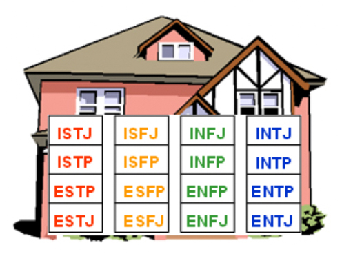 MBTI Persönlichkeitstypen Haus